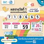 กดหวย กรุงไทย