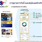 สมัครถุงเงินกรุงไทย